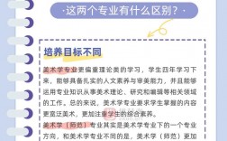 美術學師范類和設計類哪個好