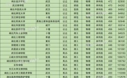 湖北二本師范最低多少分