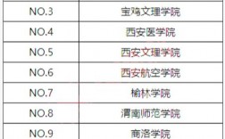 西安專升本培訓機構排名(專升本十大教育機構)