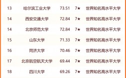 吉林省大學排名(吉林最好的十所大學)