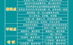 自考屬于全日制還是非全日制