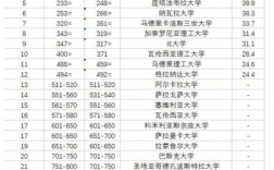 巴塞羅那自治大學(xué)相當(dāng)于國內(nèi)什么檔次？什么水平？