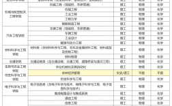 吉林大學(xué)四大王牌專業(yè)是哪些