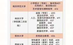 考研370分能上985嗎(考研報班大概多少錢)