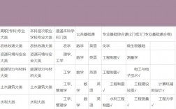 廣西專升本需要考些什么科目