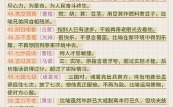 深文傅會(huì)的解釋_近義詞_反義詞
