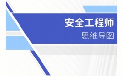 注安一年過四門難嗎(注安七個(gè)專業(yè)哪個(gè)好)
