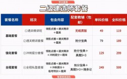 學天教育二建培訓好不好