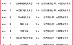電子信息專業(yè)學校全國排名如何？哪些學校值得關注？