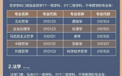 不考數學的研究生專業(考研咨詢)