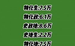 江蘇2024年高考人數是多少？對招生有什么影響？