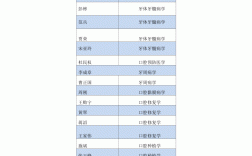 博士生導師是什么級別