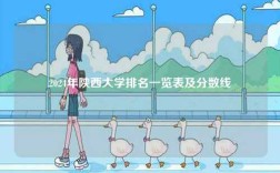 2024年陜西大學排名一覽表及分數線