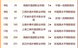 外語學院排名(八大外語院校具體排名)