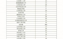 士兵計劃考研哪個學校好考