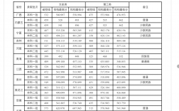 2024年西南民族大學分數線