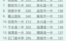 2024年寧鄉一中錄取分數線