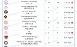 華盛頓大學(xué)相當(dāng)于國(guó)內(nèi)什么水平