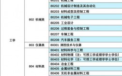 未來理科女生最熱門專業(理科女生最好的六個專業)