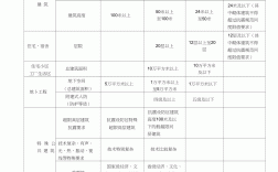 建筑等級一二三級怎么劃分