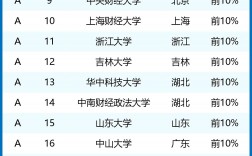 經濟學專業排名(經濟學最吃香的專業)