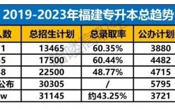 統招專升本難度大嗎