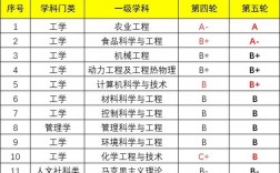 江蘇大學學科評估