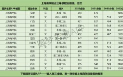 上海商學院分數線