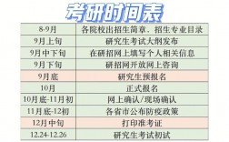 考研什么時候知道錄取(考研)