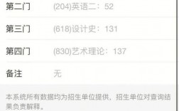 集美大學(xué)研究生太難考了(張雪峰評(píng)價(jià)集美大學(xué))
