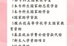 國(guó)家勵(lì)志獎(jiǎng)學(xué)金好拿嗎