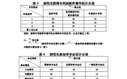 大學獎學金評定標準
