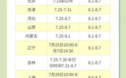 吉林省初級會計準考證打印時間