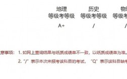 a證報考的條件是什么