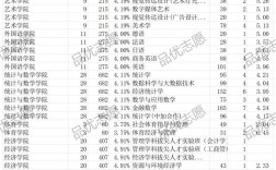 山東財經大學考研率