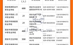 2024年西安公辦中專學校排名