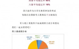 英語四級通過率