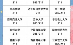 大專生考研學校一覽表(專科考研可以報的學校有哪些)
