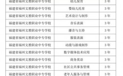 福州中專有哪些學校比較好