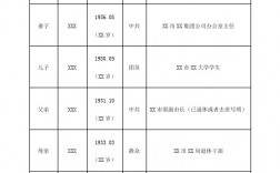 研究生報(bào)名家庭主要成員如何填寫(考研對家庭成員有要求嗎)