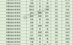 中國石油大學華東排名