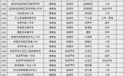 2024年懷化職業(yè)學(xué)校排名前十名學(xué)校