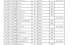 去年江西二本分數線
