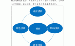 模具設計與制造前景(塑料模具設計)