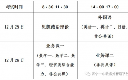 濟寧考研考點(濟寧醫學院考研招生簡章)