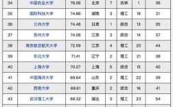 小學教育研究生院校最新排名(小學教育考研院校推薦易上岸)
