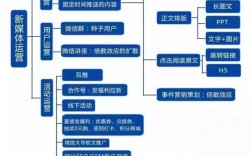 運(yùn)營(yíng)是做什么的工作