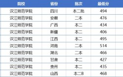 一般二本建議考研師范學校