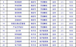 西華大學專業(西華大學彭州校區地址)