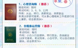 閑在家可以考的證書(適合在家自學(xué)考的證書)